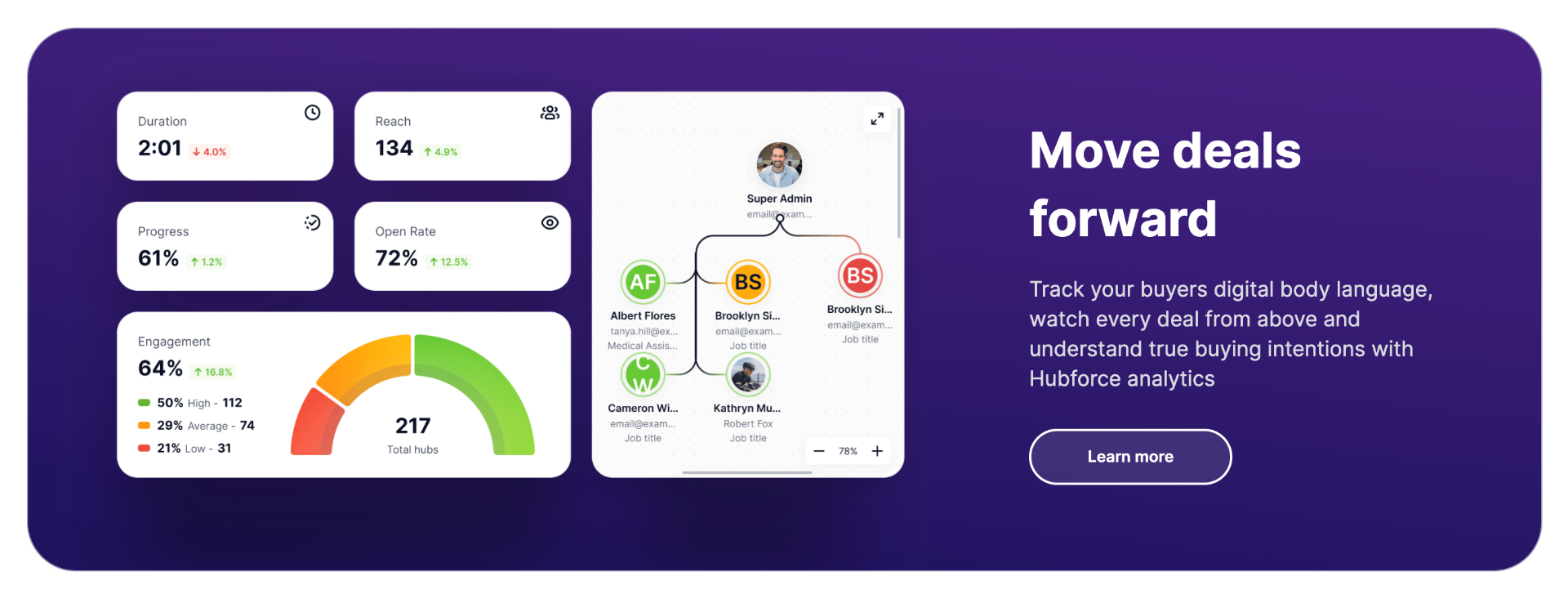 Move deals forward with analytics